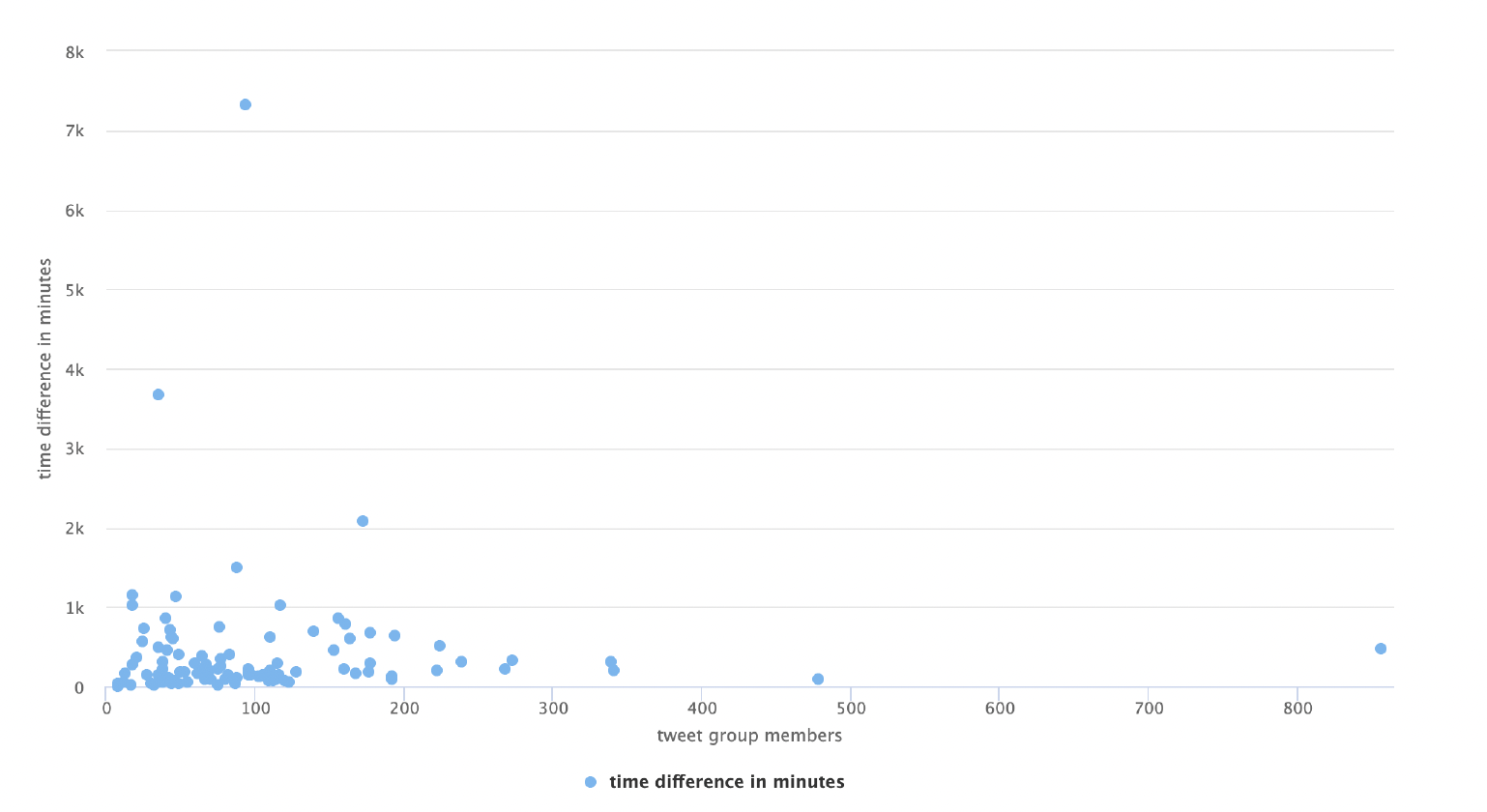 Info Propagation1